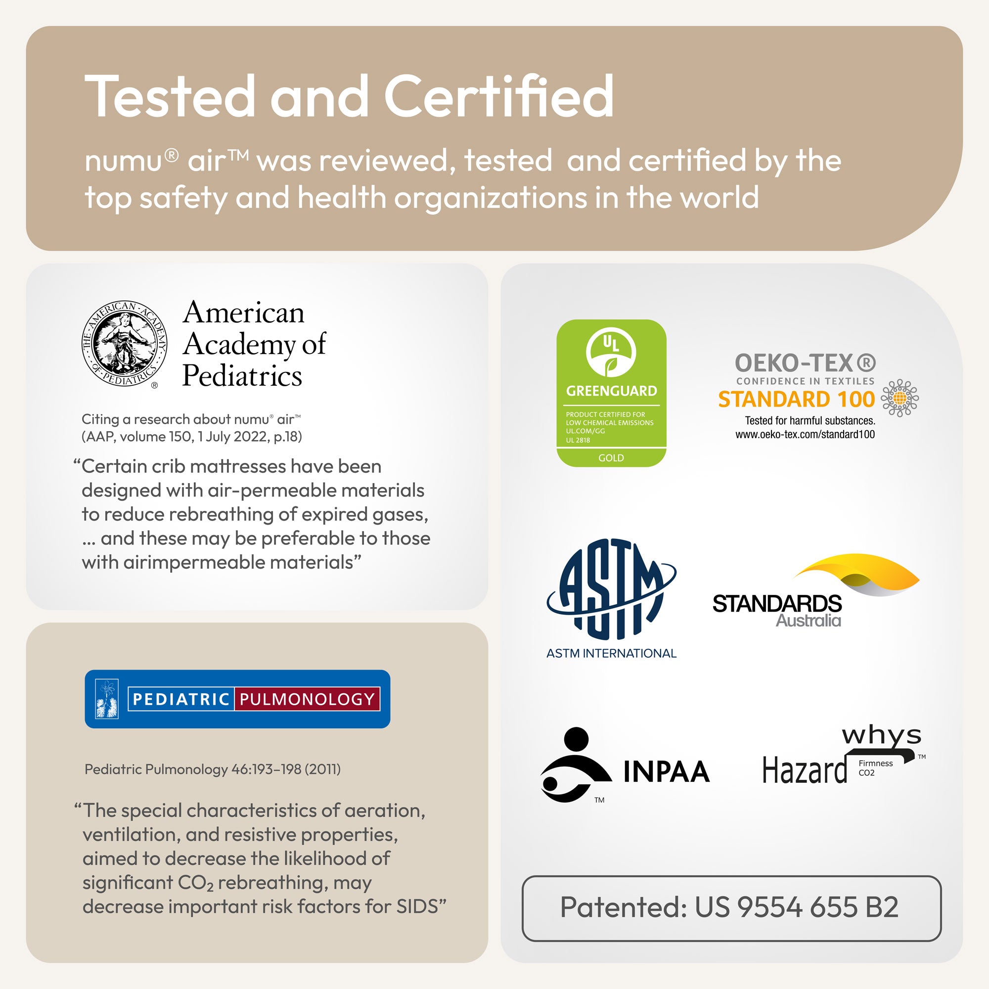 Recommended by AAP and PP and is tested by an independat lab. 